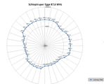 Diagramm Osnabrück 87,6 MHz